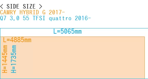 #CAMRY HYBRID G 2017- + Q7 3.0 55 TFSI quattro 2016-